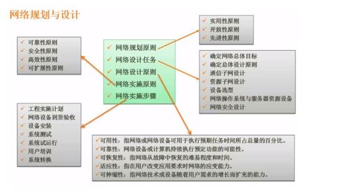 軟件設(shè)計(jì)師考點(diǎn)四 計(jì)算機(jī)網(wǎng)絡(luò)及信息安全在軟件開(kāi)發(fā)中的應(yīng)用